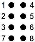 Positie van de braillepunten in 8 punts
braille