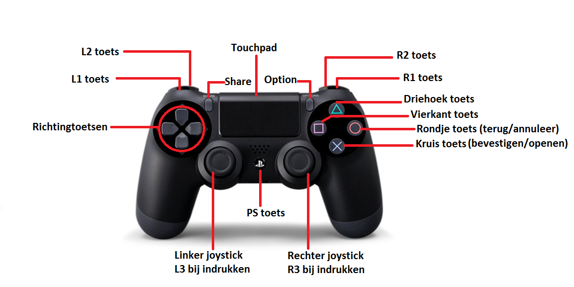 Controller Playstation 4
