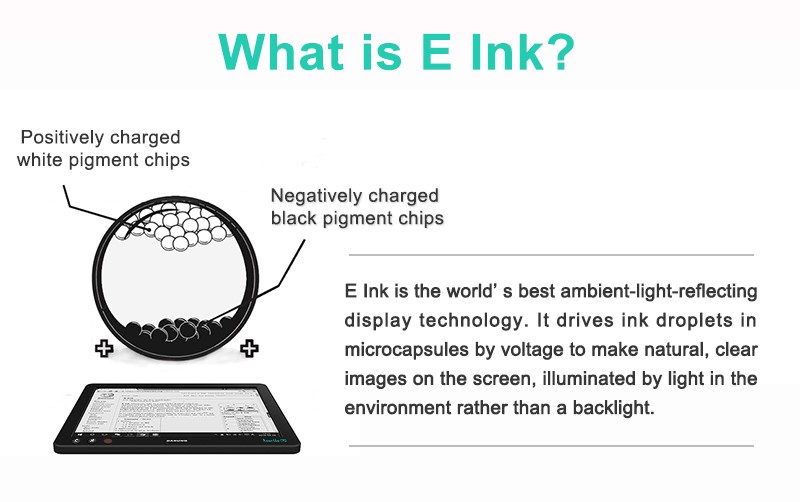 Grafische uitleg over e-ink