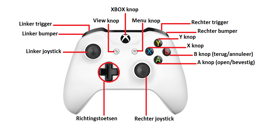 ontroller Xbox one