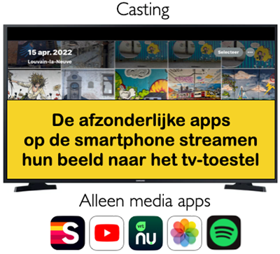 Een tv-toestel waarop een gecast beeld te zien is met daaronder een aantal
apps die casting aanbieden.