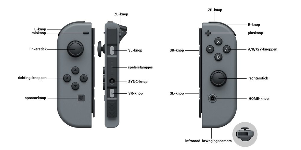 Nintendo Switch Controllers met aanduiding van de
knoppen