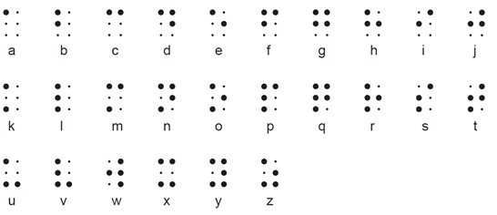 Het braille-alfabet