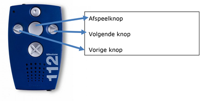 Milestone 112 Ace, afspelen