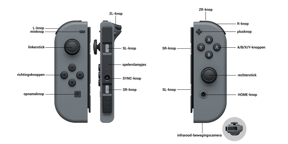 Nintendo Switch Controllers met aanduiding van de
knoppen