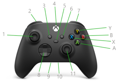 Stabdaard controller van de Xbox,
voorkant.