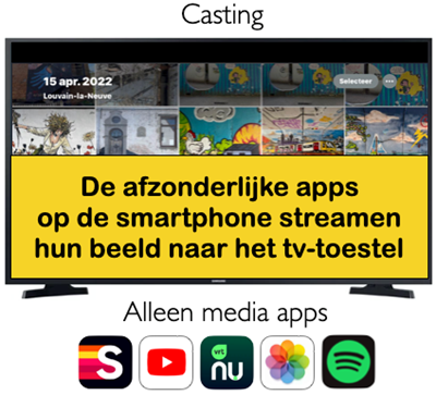 Een tv-toestel waarop een gecast beeld te zien is met daaronder een aantal
apps die casting aanbieden.