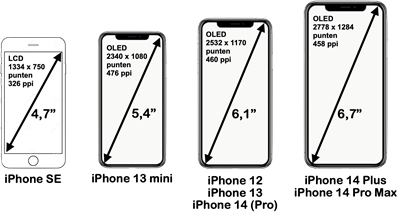 De schermgroottes van diverse
iPhones