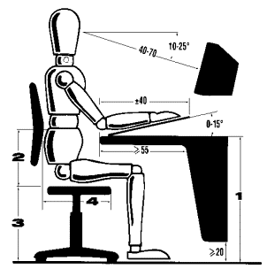 Ergonomische werkplek met afstanden tussen bureau en monitor
aangegeven