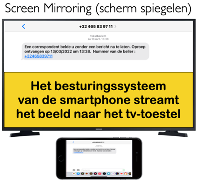 Een tv-toestel waarop een gespiegeld beeld te zien is met daaronder de apps
van waaruit er gestreamd wordt.