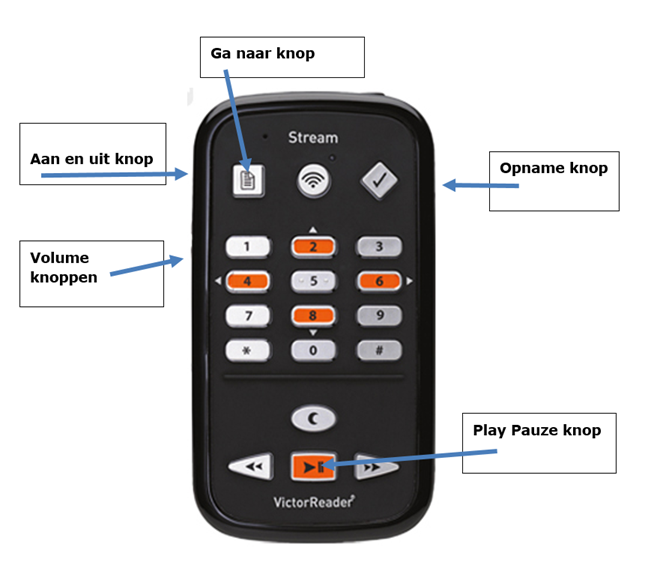 Knopaanduiding Victor Reader
Stream